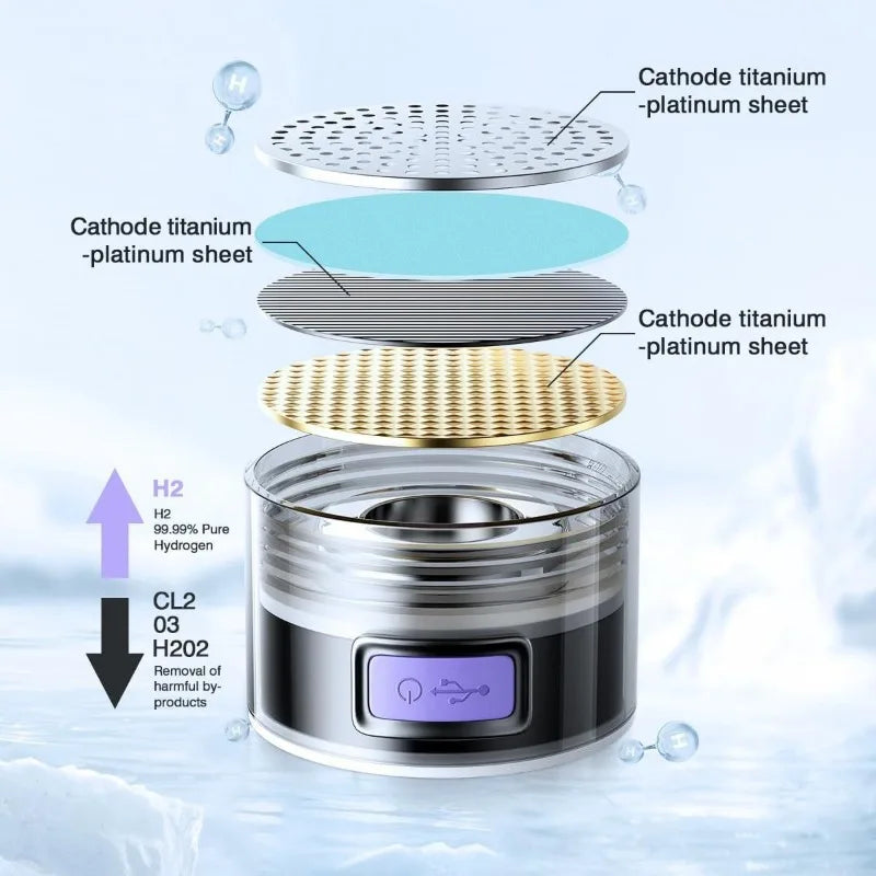 THE PEAK&PATH™Hydrogen Water Bottle 1.5L Hydrogen Rich Portable Sports Water Bottle Rich Molecular Hydrogen Water Generator